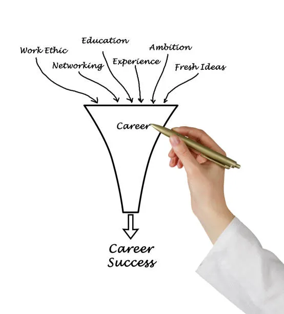 Разработка карьерной стратегии