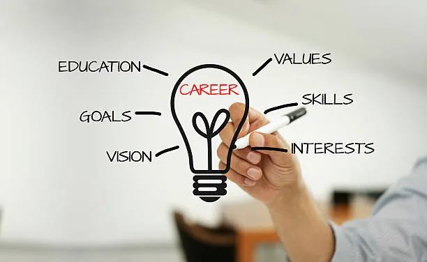 Визуализация карьерной стратегии